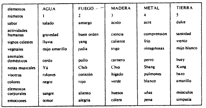 Pedras Dos 5 Elementos Chineses Fogo Terra Água Ar Metal Mad